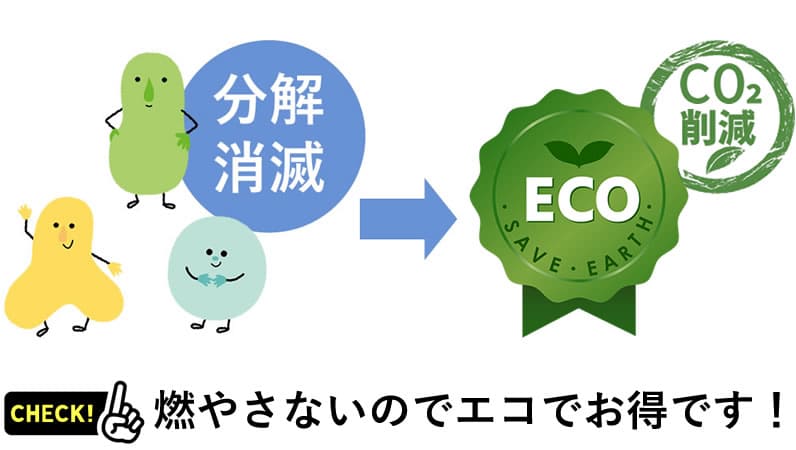 生ゴミを燃やさないのでCO2削減イメージ