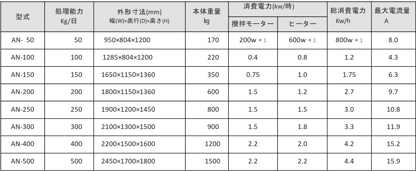 本体仕様表