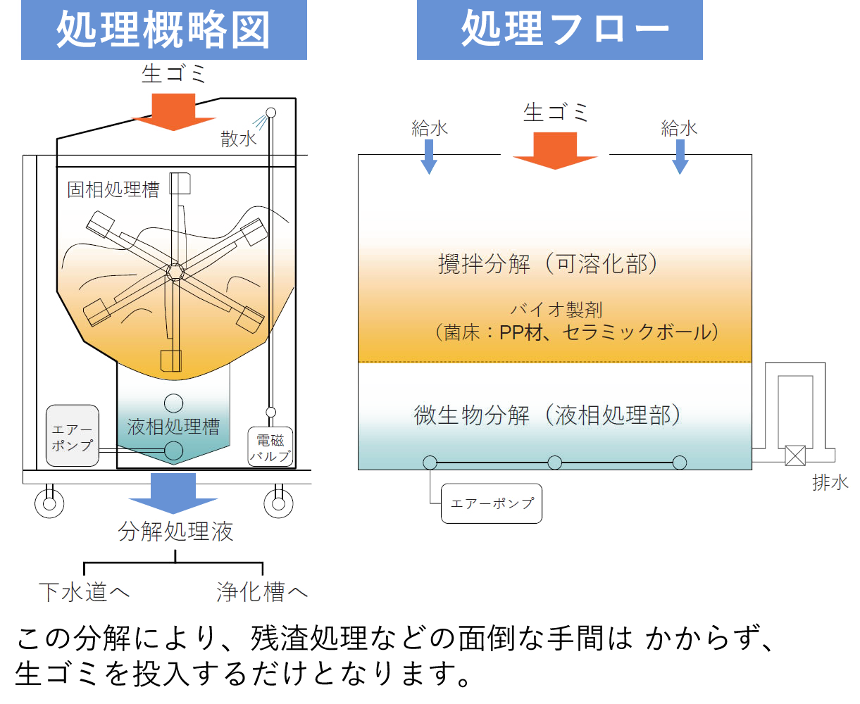 Shometsu-極-処理概略図